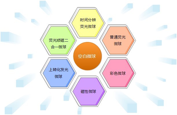 微測(cè)生物微球產(chǎn)品類型 微測(cè)生物微球產(chǎn)品類型